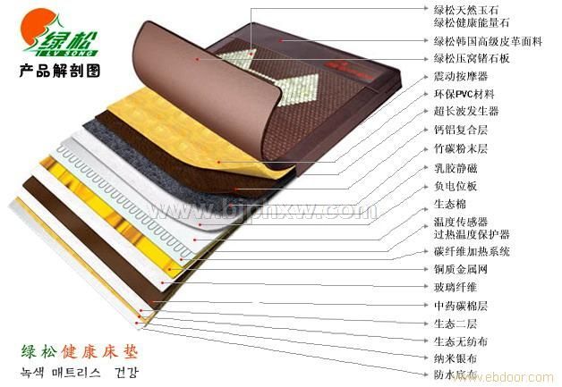 綠松無(wú)線遙控振動(dòng)按摩鍺玉石床墊誠(chéng)邀加盟代理